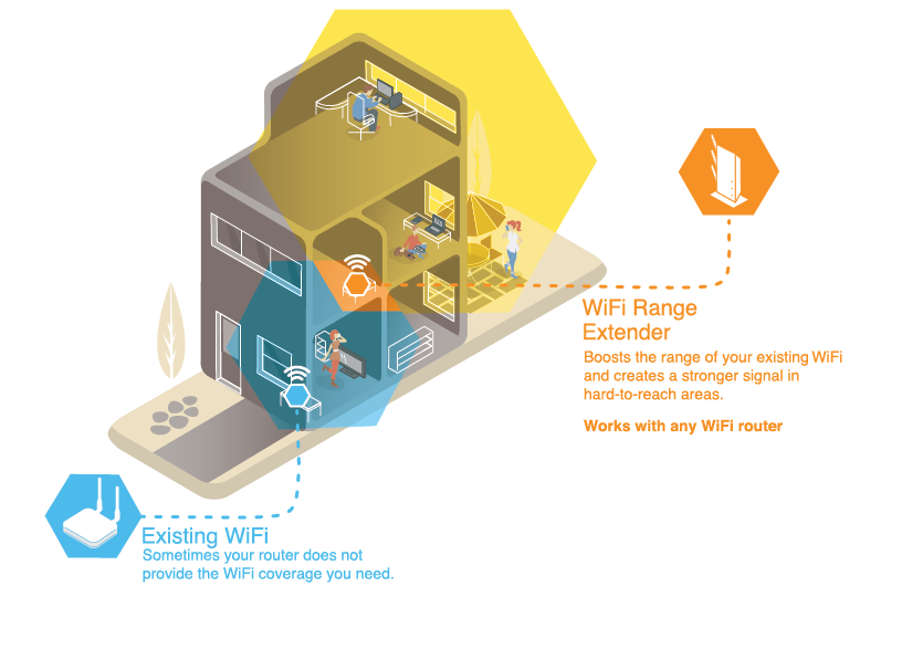 What is a Wi-Fi range extender?